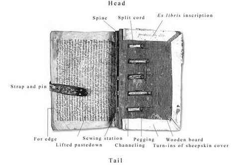 Il Manoscritto Medioevale