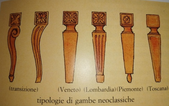 Tipologia di gambe neoclassiche